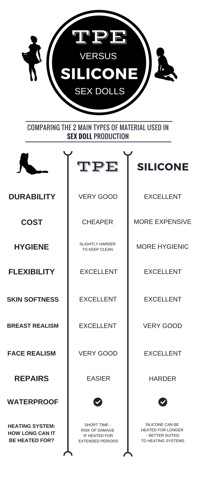 Differences Between TPE and Silicone Sex Dolls