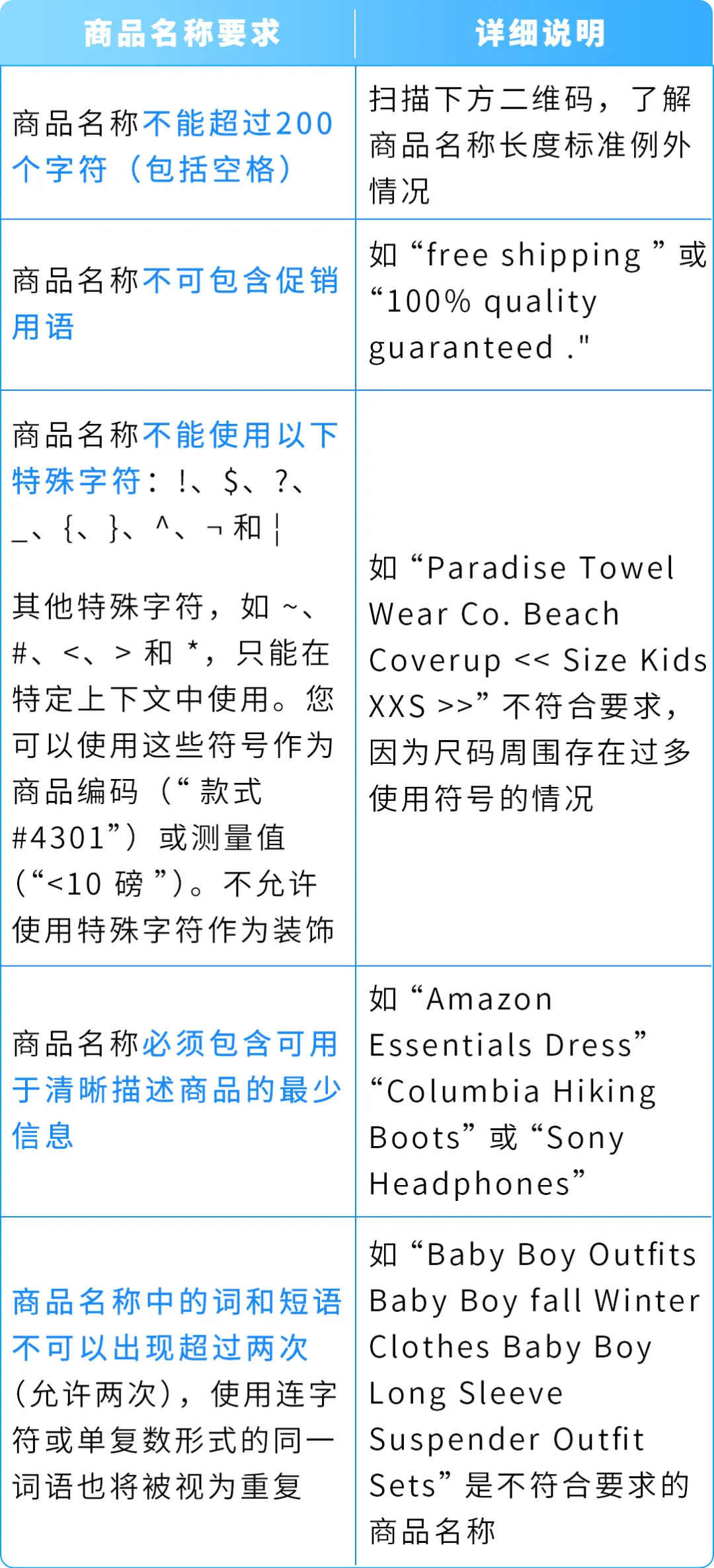 每个标题严格控制在18-28英文单词范围内